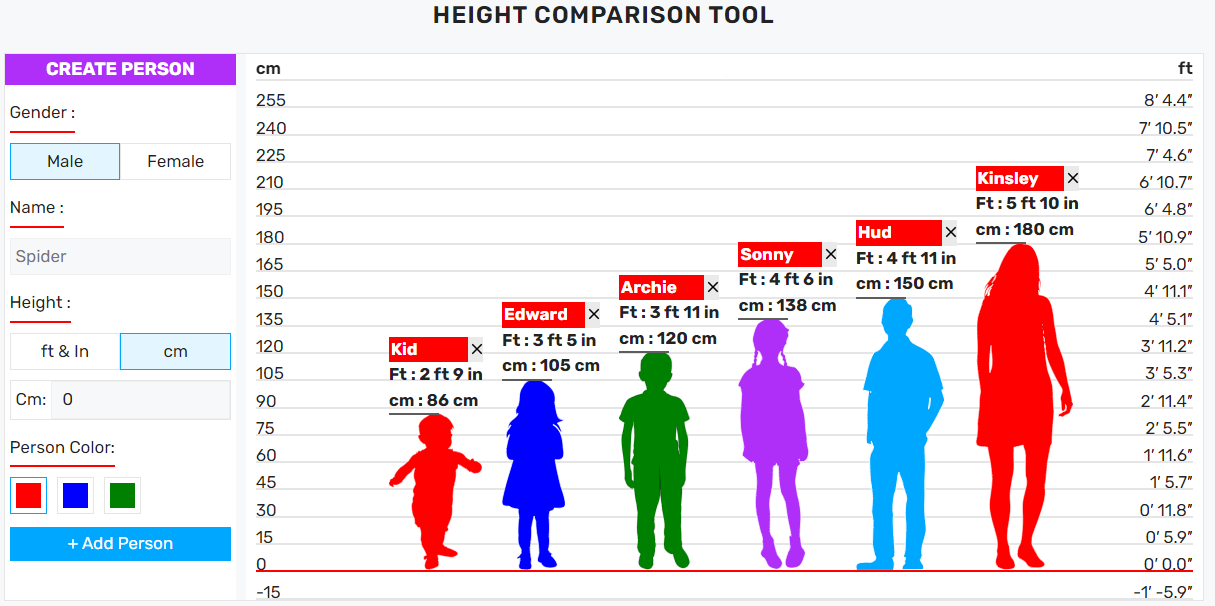 Height Comparison Tool - Wanna Be Taller