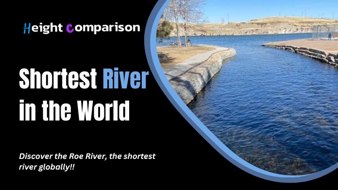shortest river in the world