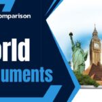 world monuments